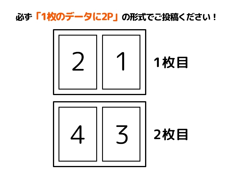 優秀賞には連載権！】ぬこー様ちゃん先生が審査！ 4ページマンガ